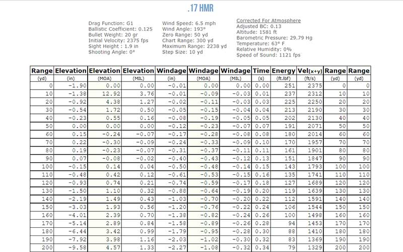 22 Wmr Ballistics Chart