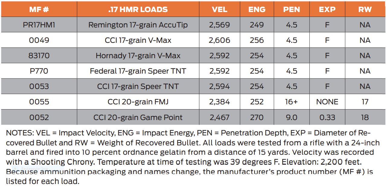 Cci 17 hmr ballistics chart