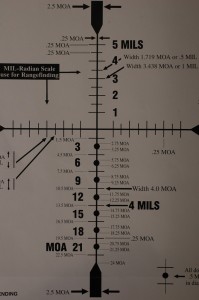 Mil Dot and Minute-of-Angle Diagram