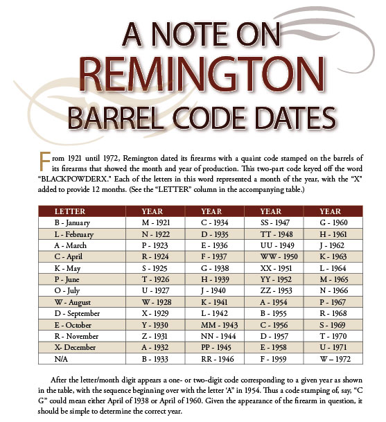 Remington Barrel code dates. 