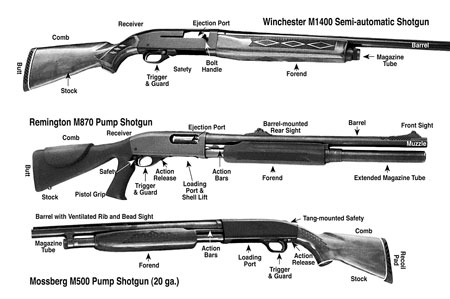Nomenclature for common defense shotguns.