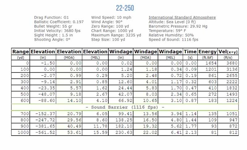 22-250-Shooters-Calculator-Table