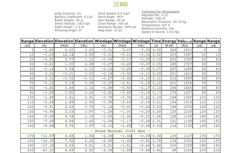 22-Mag-chart