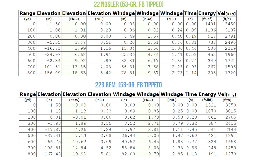 22-nos-vs-223-rem-varmint-table