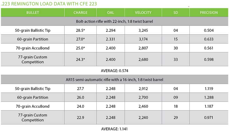 223rem-load-data-table-1