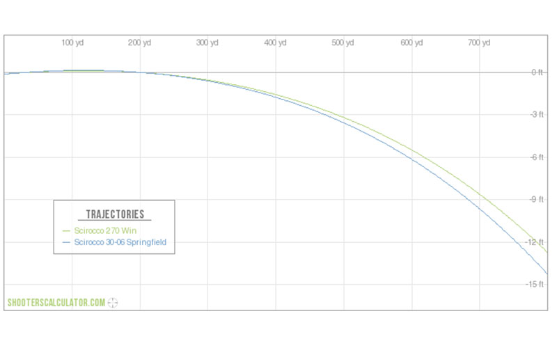 270-V-30-06-Trajectory