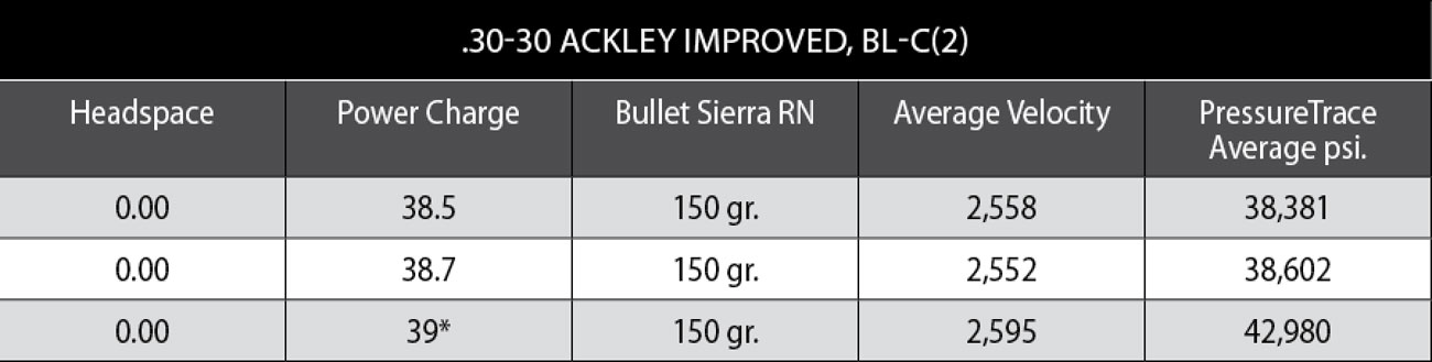 bolt thrust - 30-30 Ackley improved