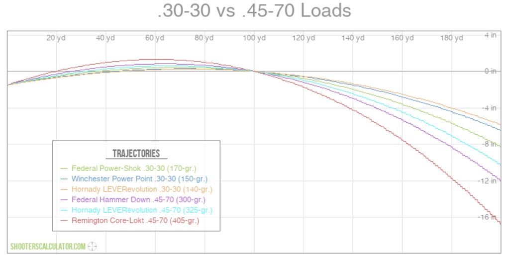 30-30 vs 45-70 trajectory chart shooterscalc