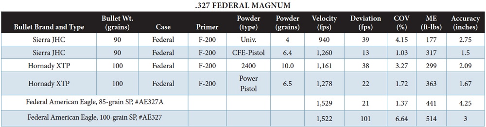 .327 Federal Magnum Table