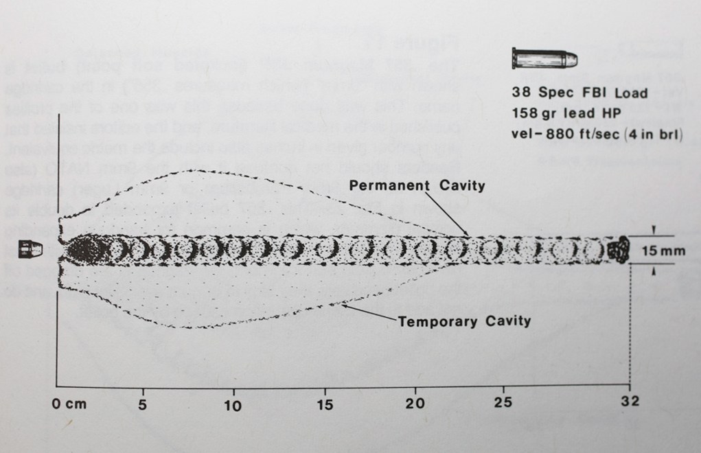 The FBI load is full weight, +P and all-lead. But for expansion like this, you are good. Just don’t expect barrier-blind performance, because lead can’t do that. Bottom: Above: Even back in the old days, we knew how good the FBI load was. Image courtesy the late Dr. Martin Fackler.