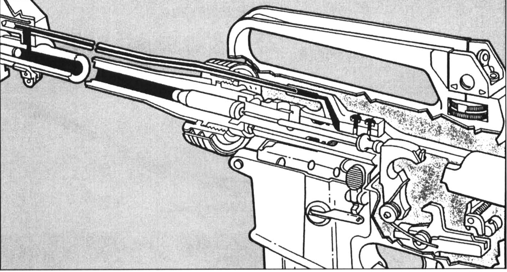 The firing sequence of Gene Stoner’s design. After the hammer strikes the primer and fires the round, the bullet travels down the barrel and reaches the gas port where gas is bled into the gas tube and back into the bolt carrier assembly. The diverted gas delivers a hammer-like blow and moves the carrier to the rear, unlocking the bolt, extracting and ejecting the fired cartridge. The buffer spring returns the bolt carrier forward, chambering a fresh round and locking the bolt into the barrel extension — the rifle is now ready to fire again. Printed with permission of Colt Firearms.