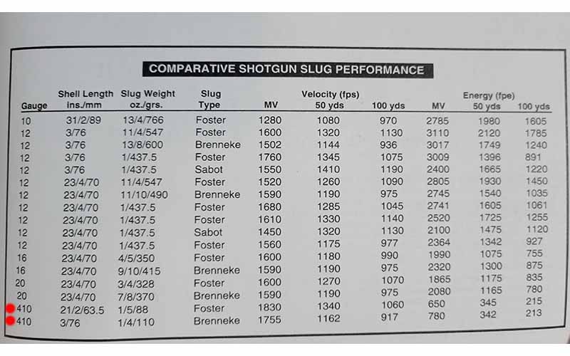 410 slug ballistic chart