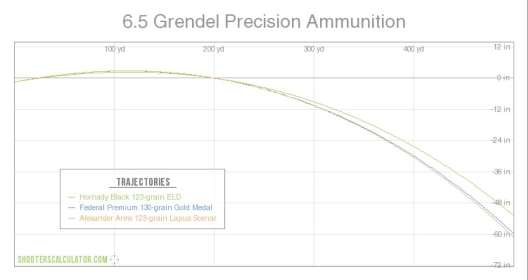 6-top-performing-6-5-grendel-ammo-choices-2021-gun-and-survival