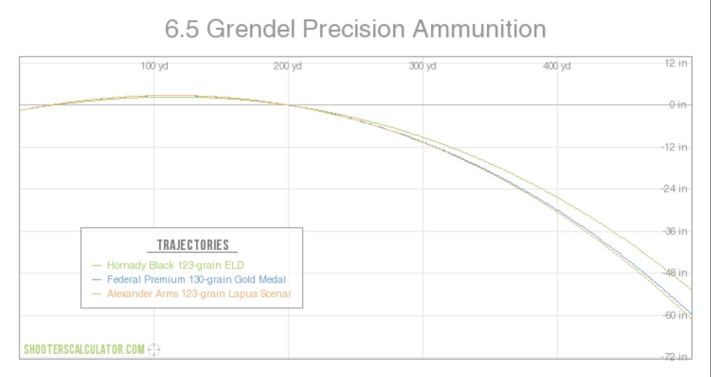 6.5 Grendel Precision Ammunition