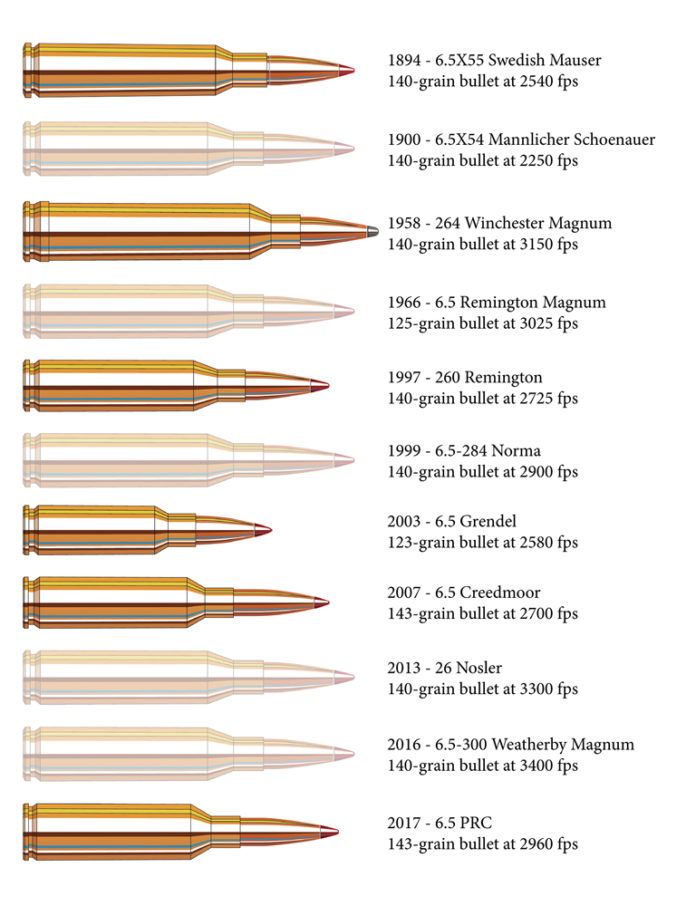 6.5 Prc Vs 7mm Rem Mag Ballistics Chart