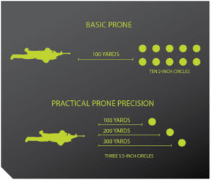AR-15 training drills. Basic prone.