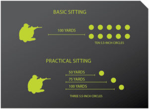 AR-15 training drills. Basic sitting.
