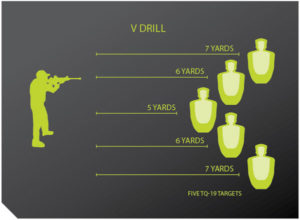 AR-15 Training drills. Standing.