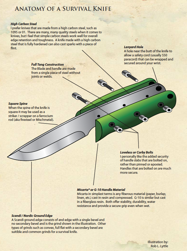 Click the image to see a larger illustration showing the features of a good survival knife.