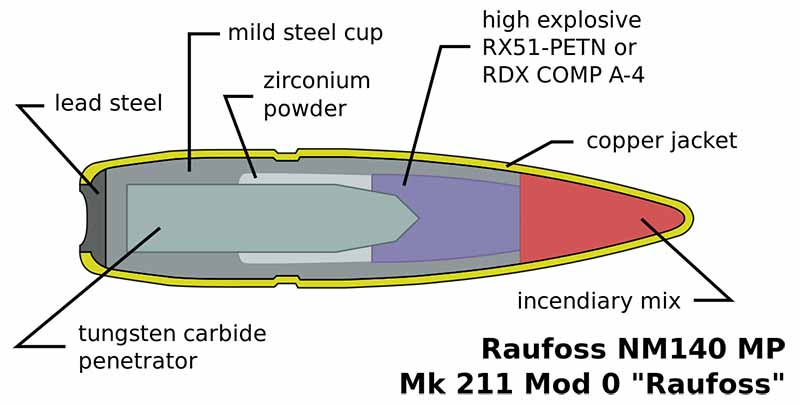 A nasty overall package, the Raufoss round makes a mess of enemy equipement and combatants alike. The M82A1 variant of the M82 was optimized for use with the .50-caliber round.