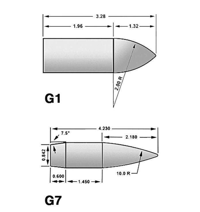Modern Modern Exterior Ballistics with Simple Decor