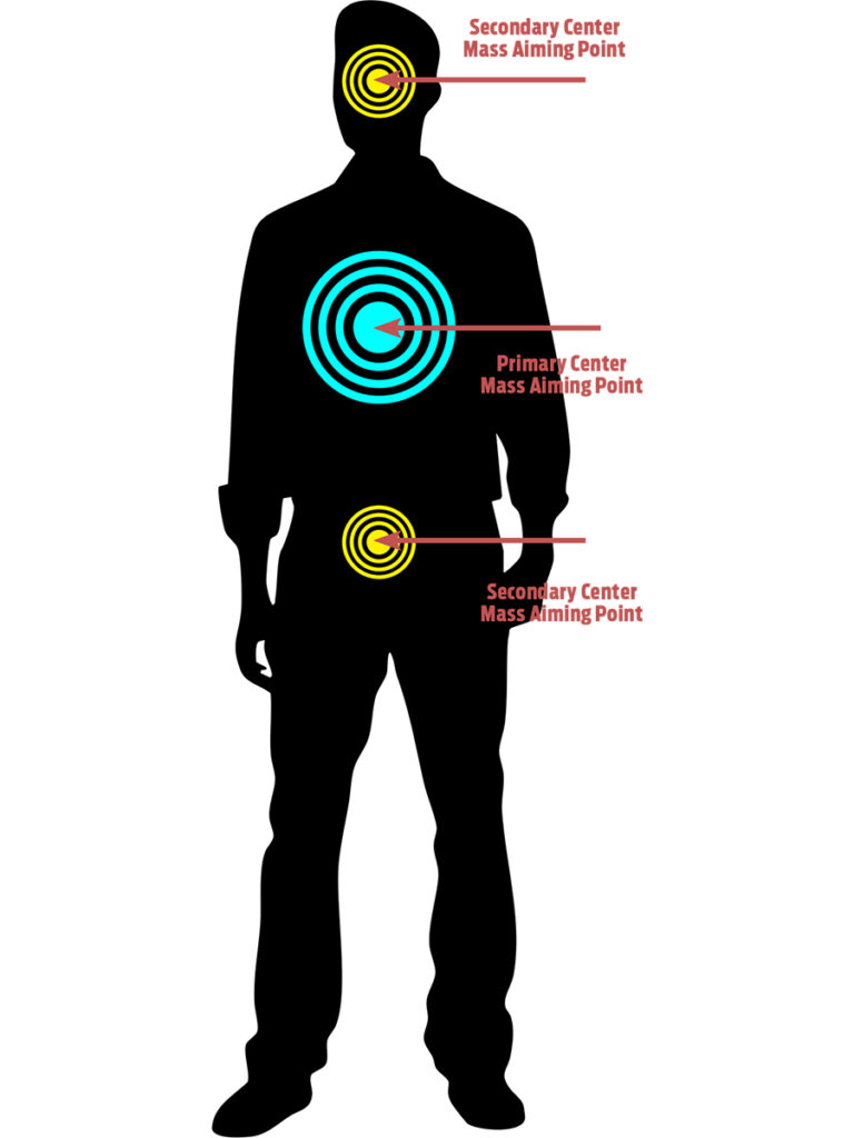 Center Mass and Shot Placement 3