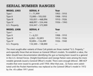 Colt Model 1903 -serials