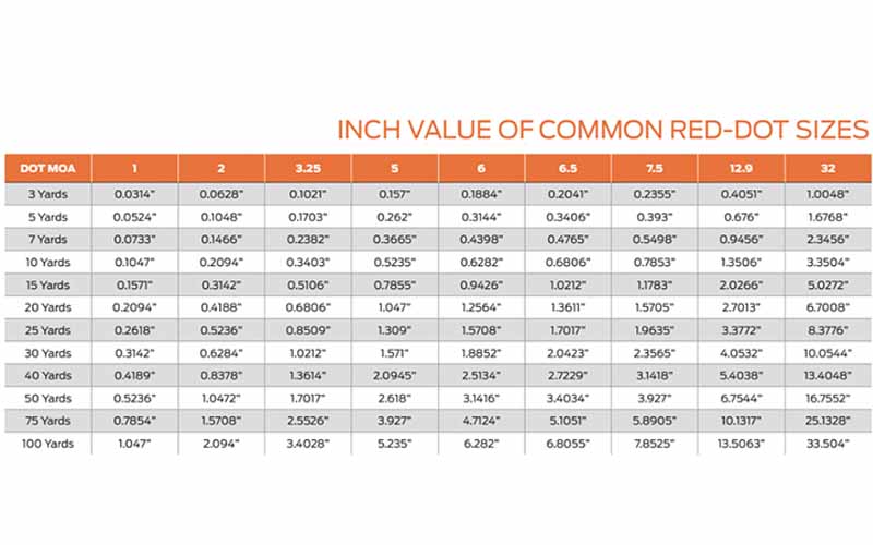 Common Red Dot Inch Value Table
