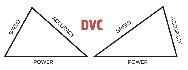 DVC-triangles