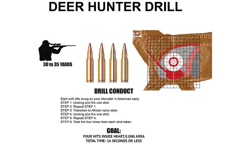 Deer-Hunter-drill