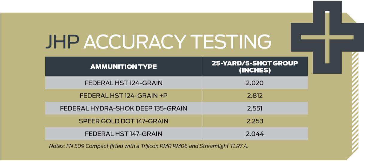 FN 509 JHP Test Results
