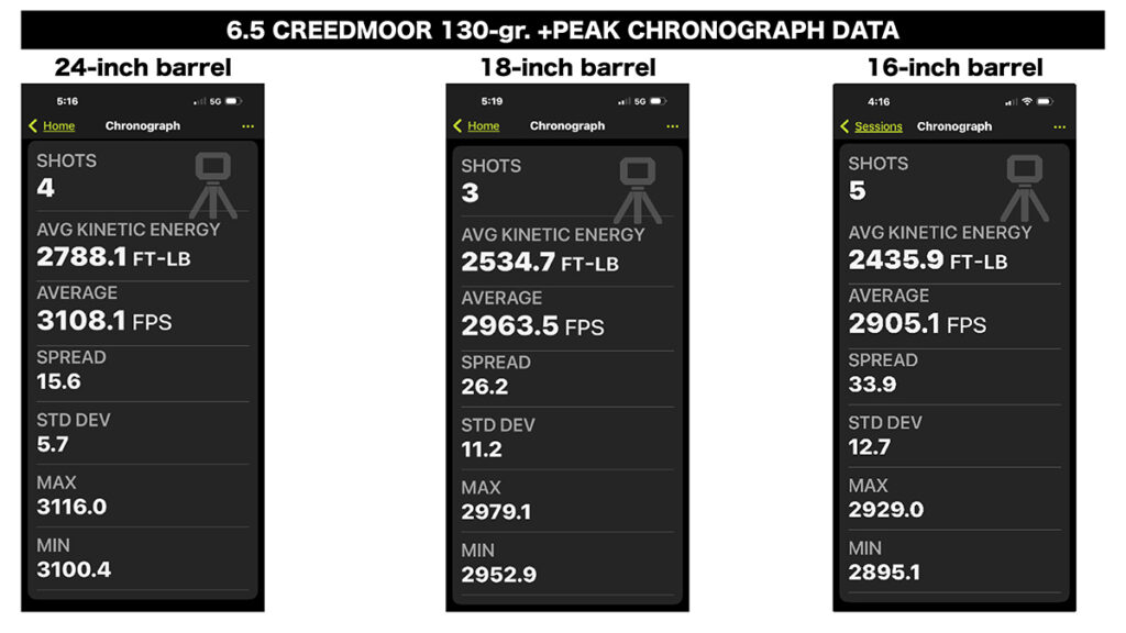Federal 65 Creedmoor +PEAK Ammo 2