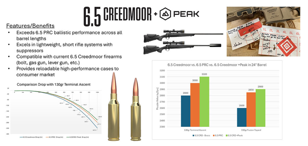 Federal 65 Creedmoor +PEAK Ammo 4
