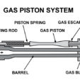With the gas piston system, gas is funneled from the barrel to drive a piston that works the action.