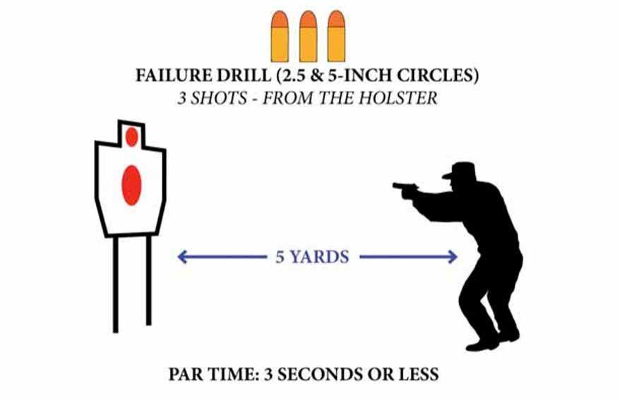 Handgun Drills 6