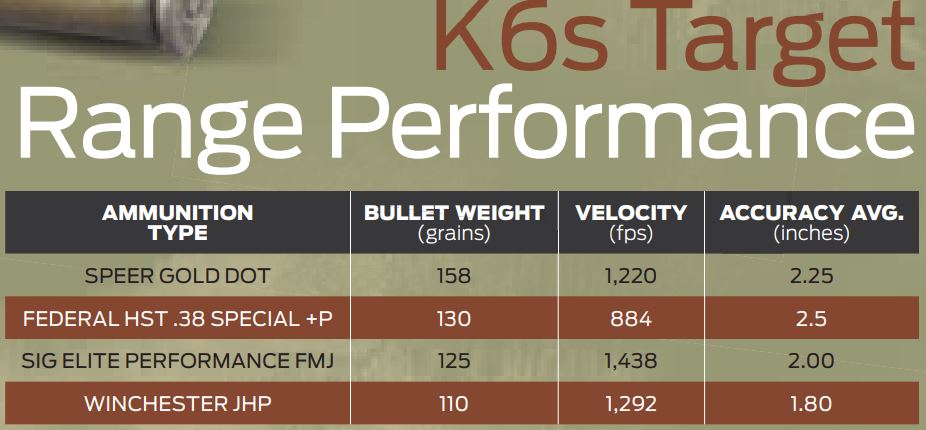 K6s Target Specs