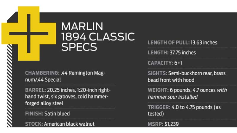 Marlin-1894-specs