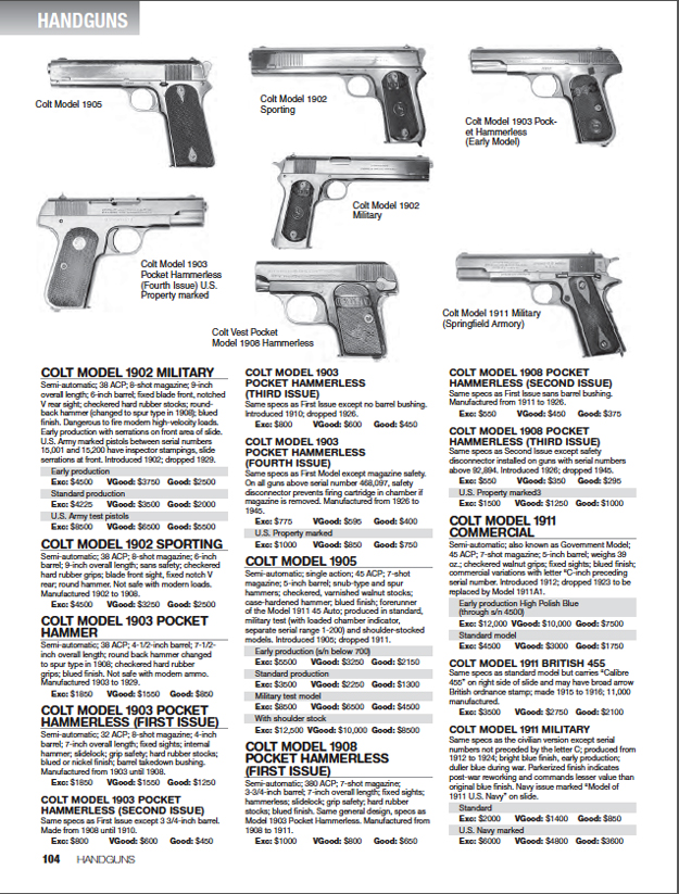 An inside look at the new Gun Digest Book of Modern Gun Values. 