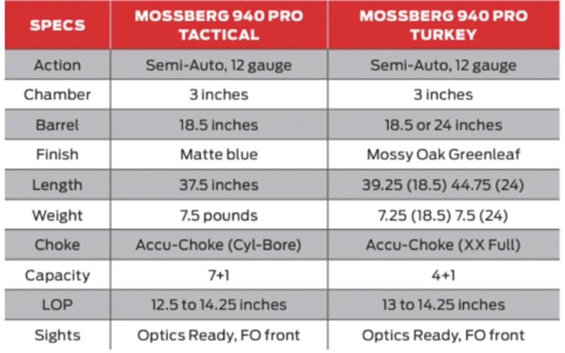 Mossberg-940-specs