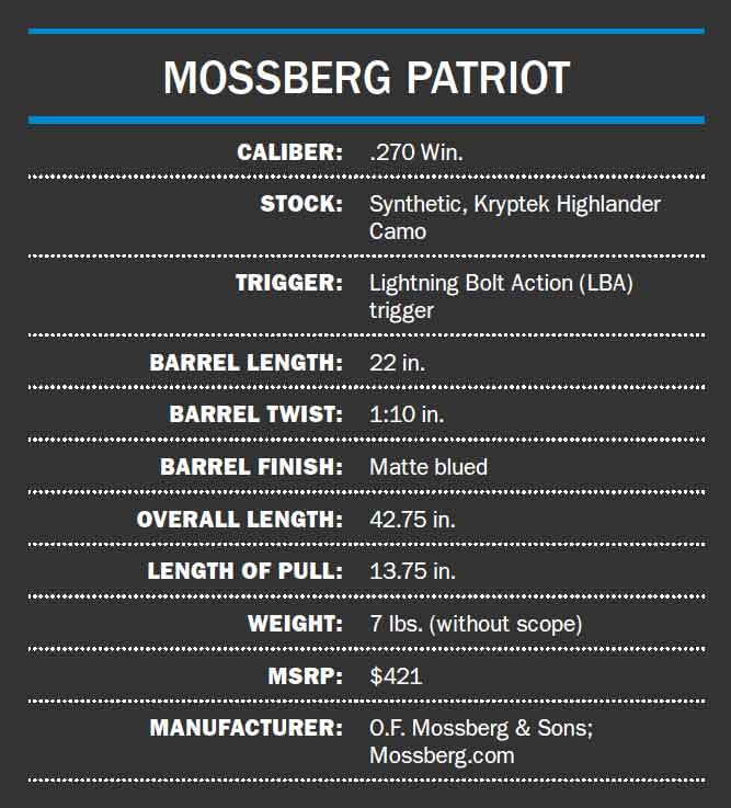 Mossberg Patriot specs.