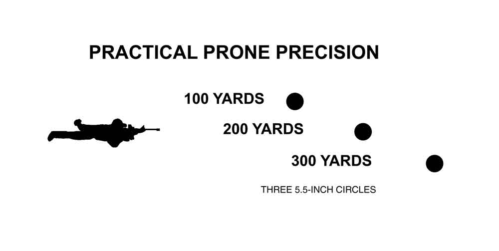 Practical prone AR-15 drill illustration.