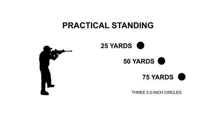 5 AR-15 Drills That Will Help You Master Your Rifle | The Daily Caller