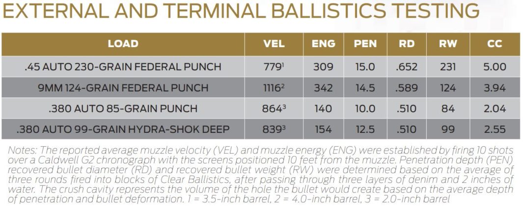 limited penetration tactics calibre press