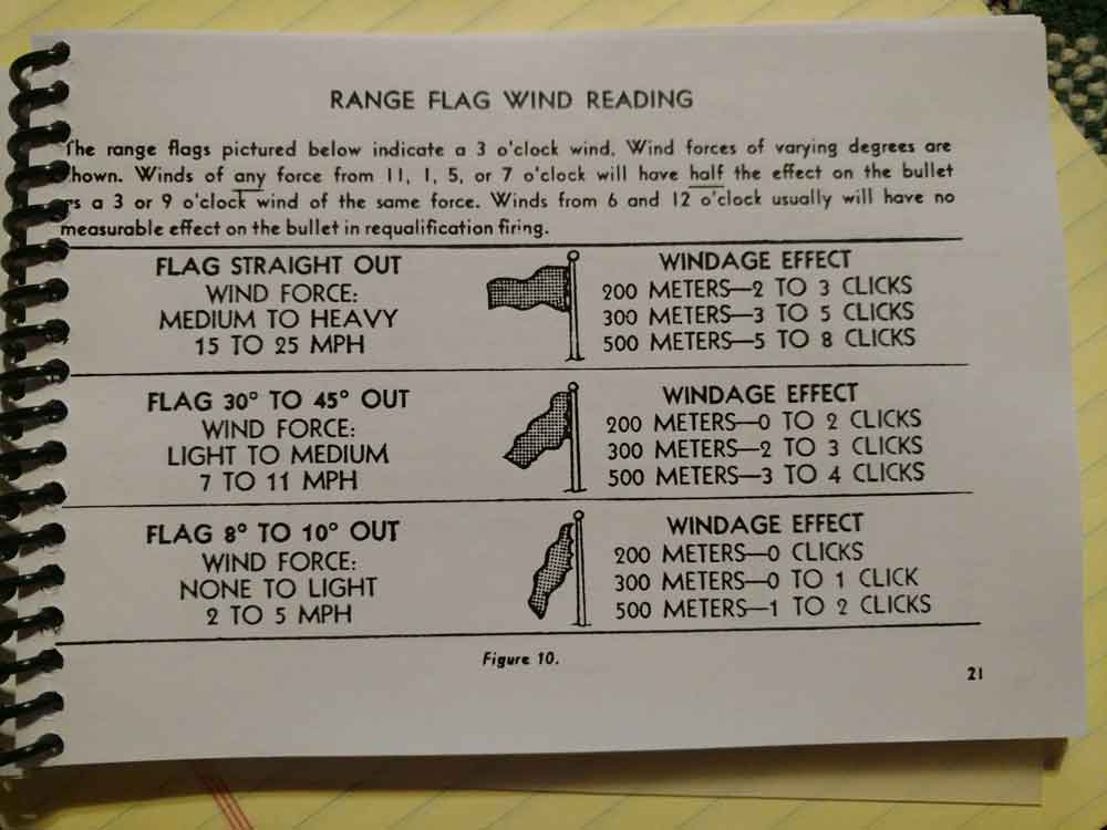Read the Wind - 4 - windage flags