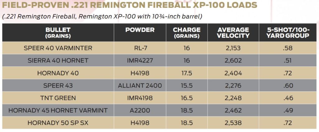Remington XP-100 Range Test
