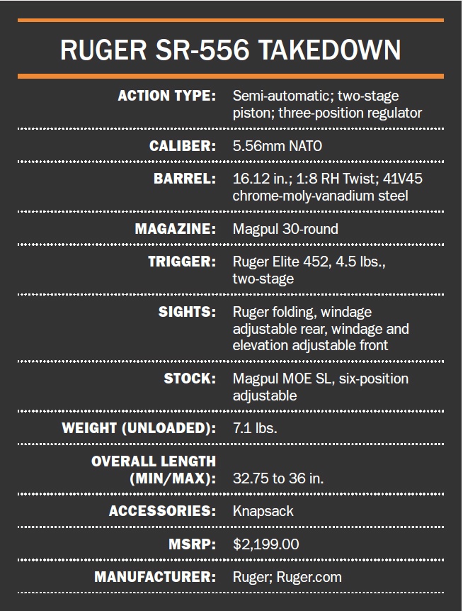 The vital specs on the Ruger SR-556 Takedown.