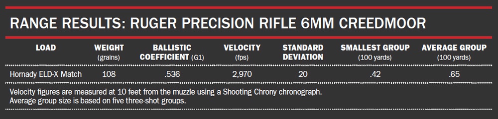 Ruger-Precision-Rifle-Seventh