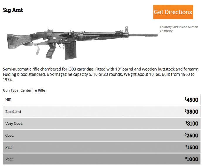 Gun Values What Are Your Firearms Worth? Gun Digest
