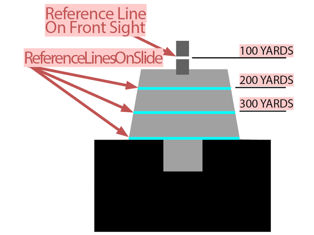 Shoot Handguns At Long Distance diagram 3