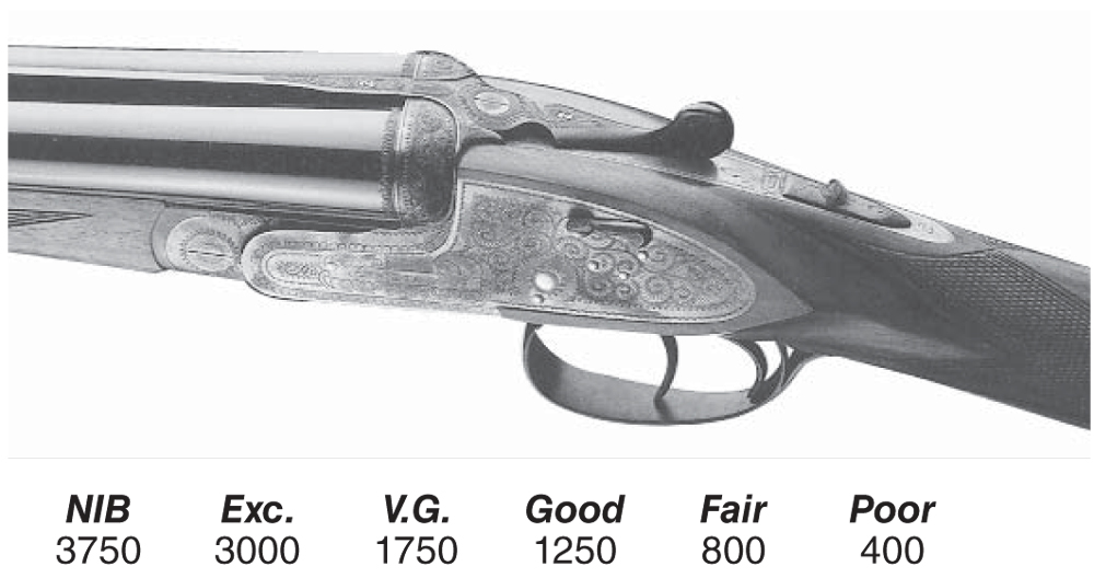 Standard Catalog Gun Values - Shotgun